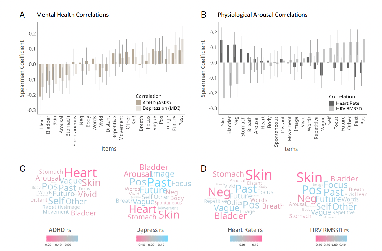 Mental health and physiological arousal correlations