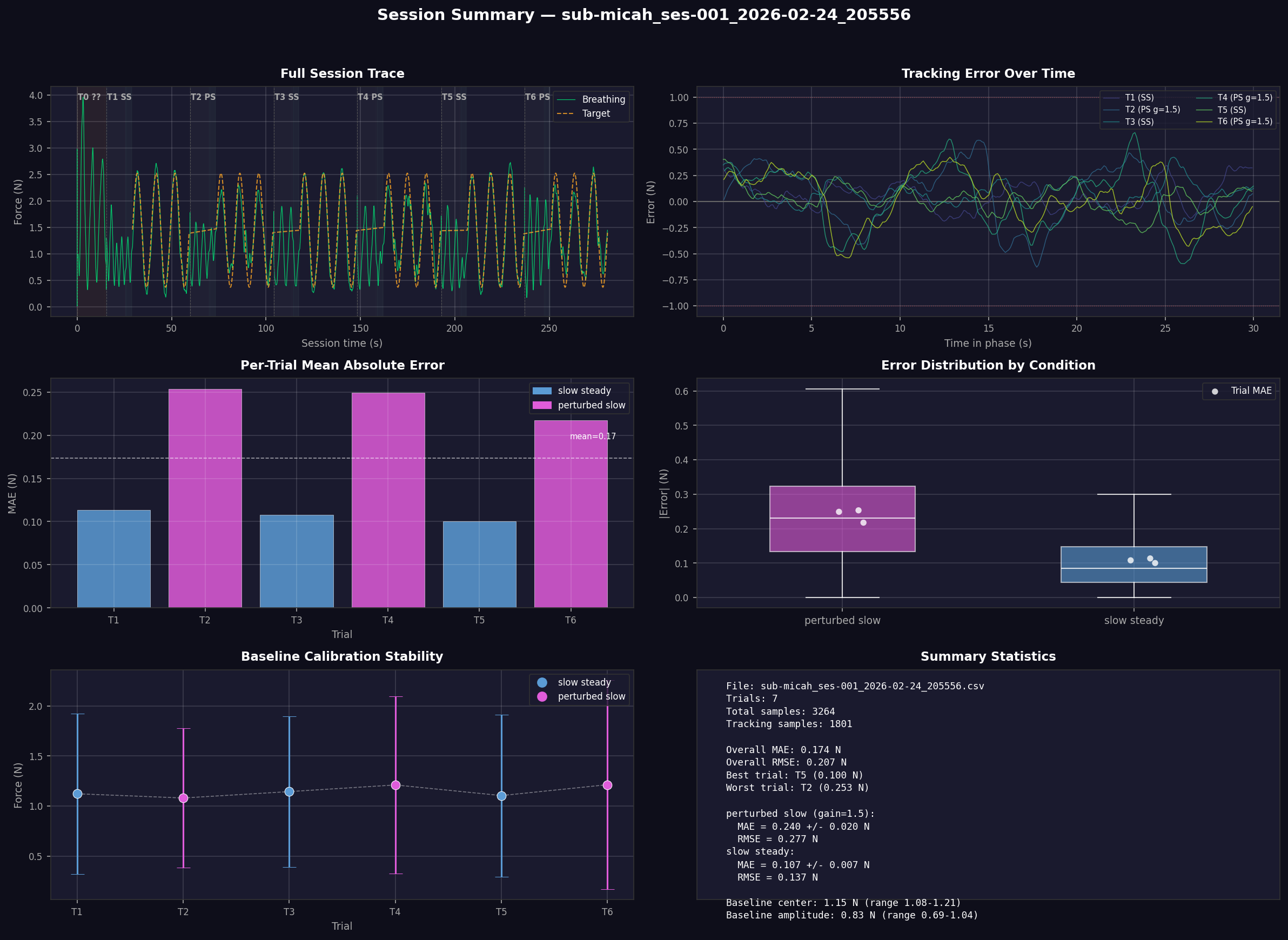 Session summary example