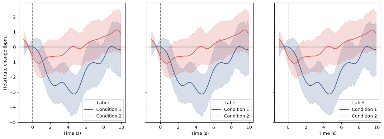 ../../_images/systole.plots.plot_evoked_0_6.png